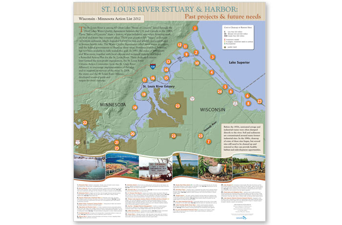 St Louis River Estuary Harbors poster