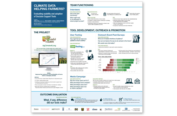 Climate Data Helping Farmers poster