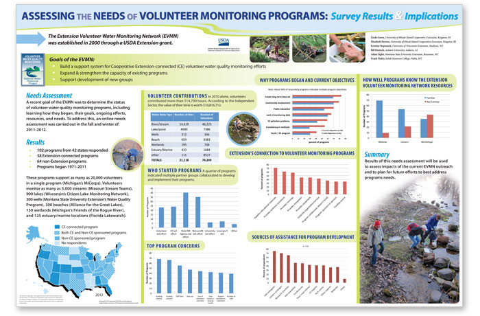 volunteer monitoring program poster