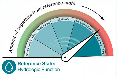 Reference state graphic